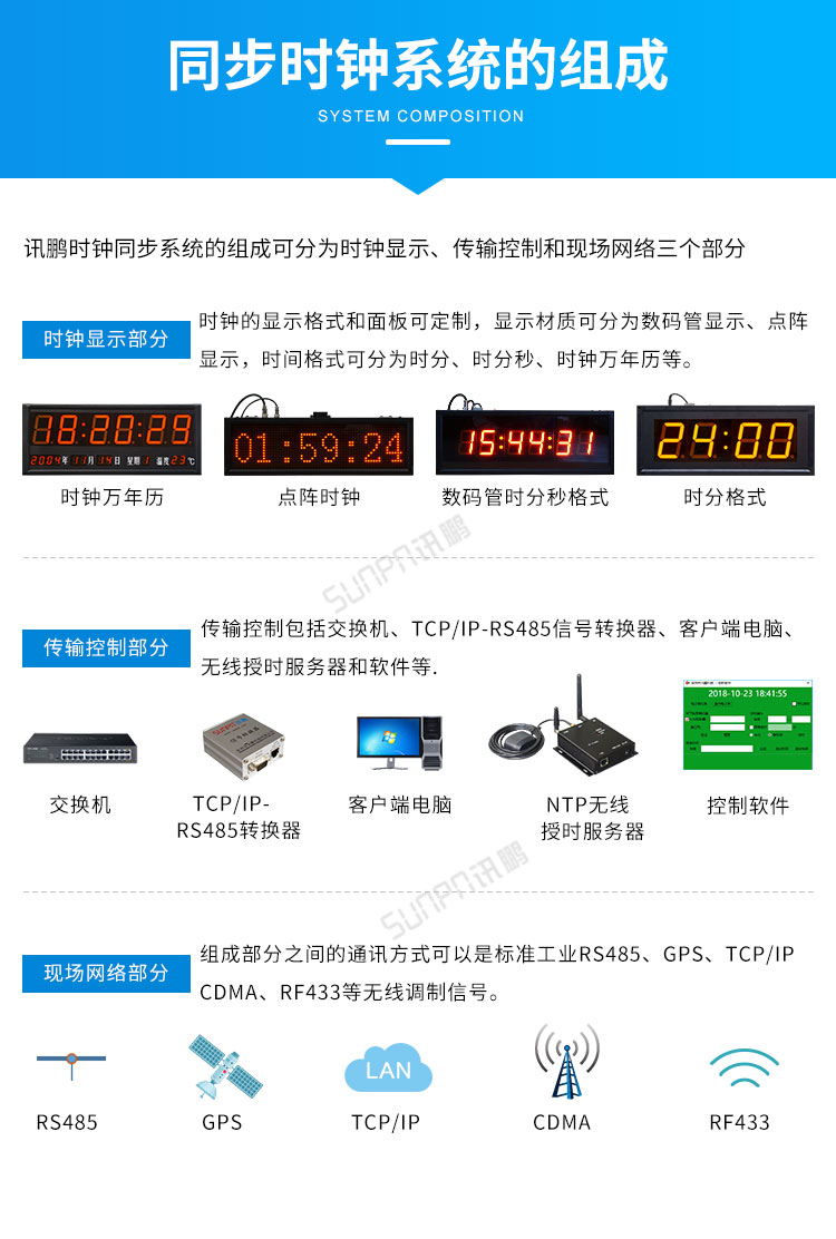 LED電子鐘系統組成