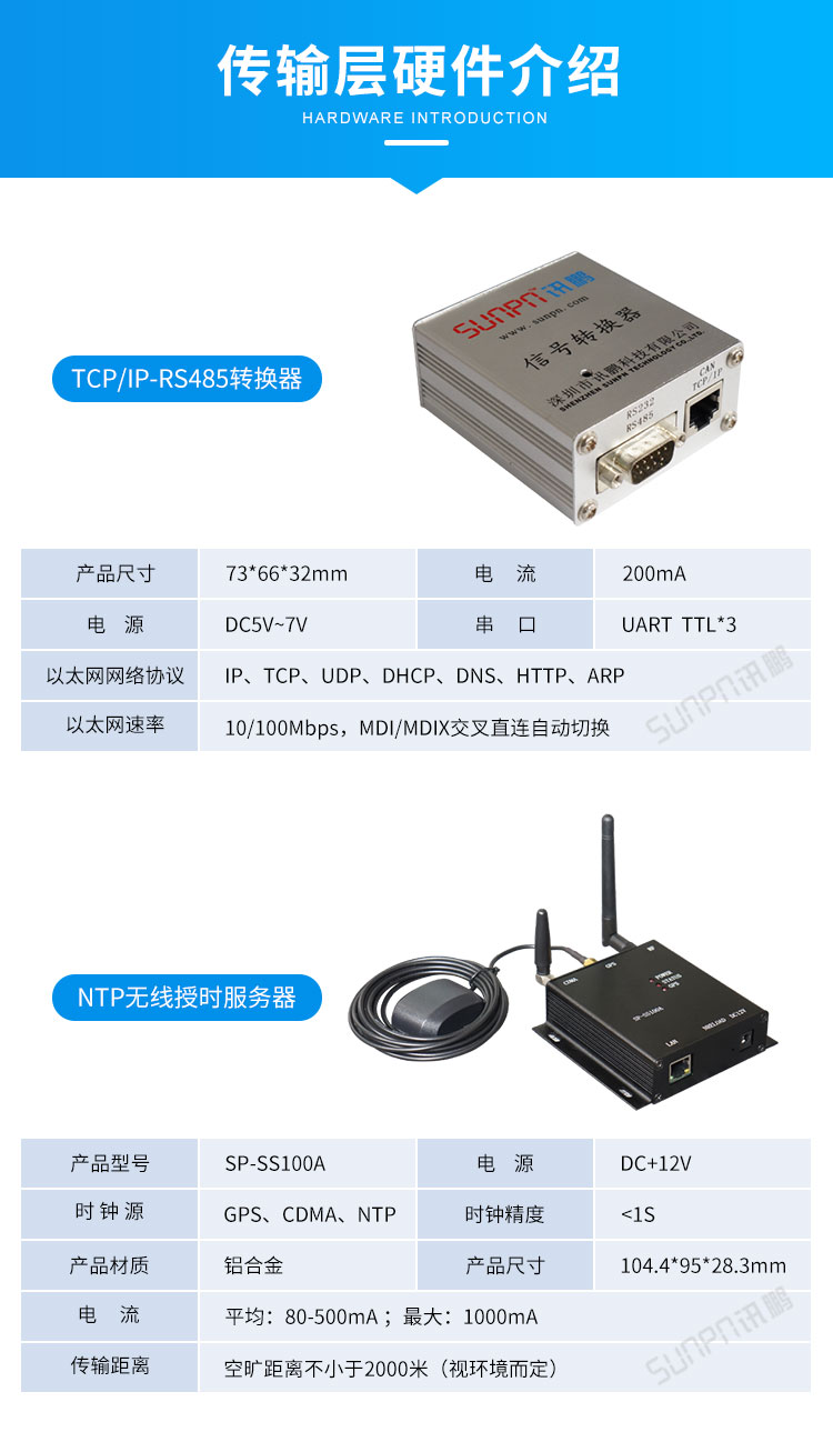 LED電子鐘傳輸層硬件