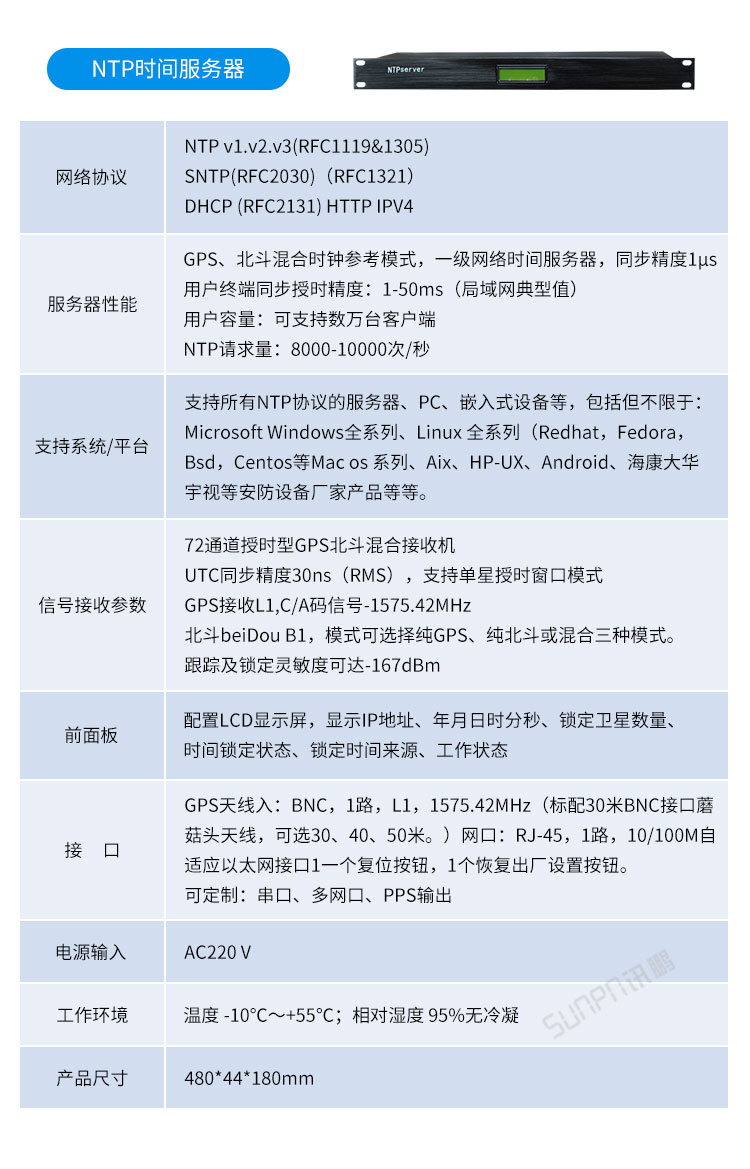 LED電子鐘傳輸層硬件