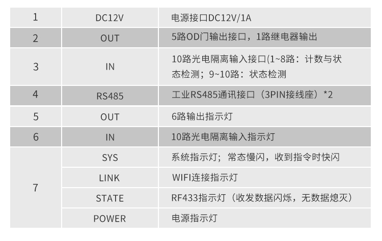 NB-IOT工業物聯網網關接口參數