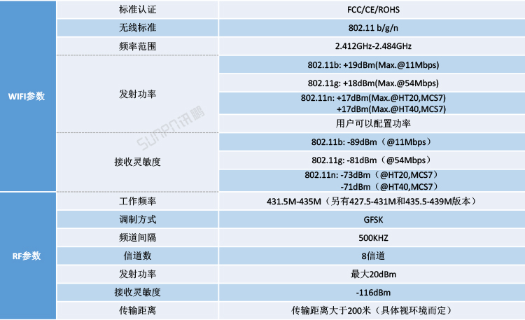 NB-IOT工業物聯網網關參數說明