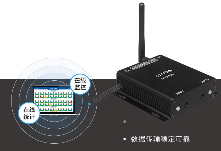 防靜電監測系統RF433通訊