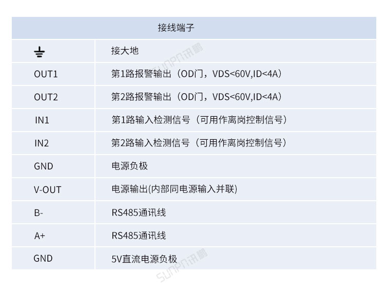 防靜電監測系統產品參數