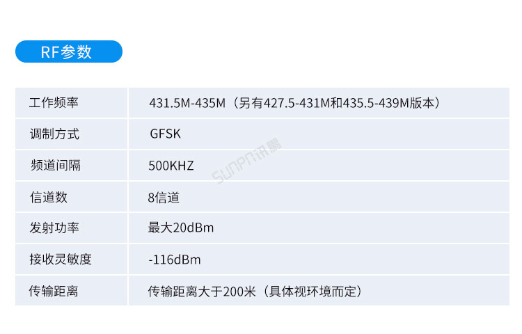 防靜電監測系統硬件參數