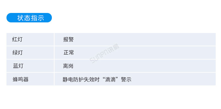 防靜電監測系統硬件參數