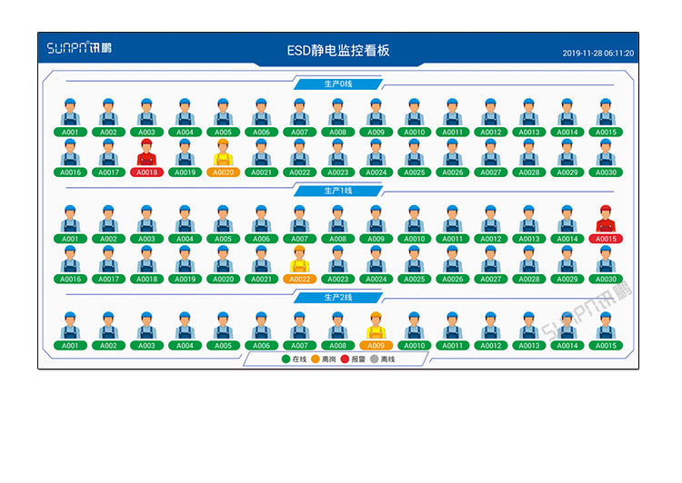 防靜電監測系統案例參考