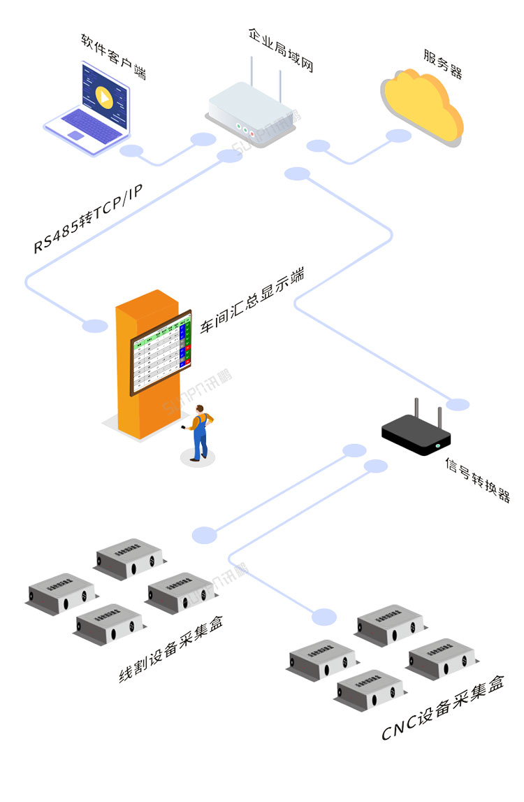 設備管理系統系統架構