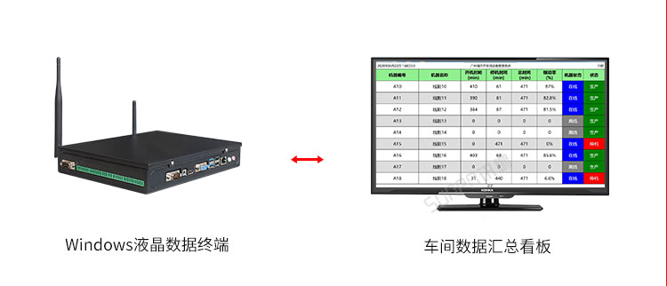設備管理系統硬件說明