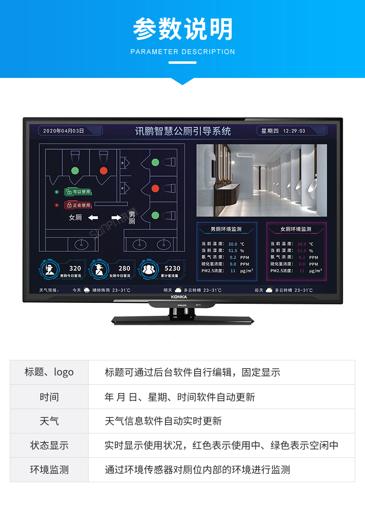 廁位引導系統產品參數 廁位引導系統產品參數