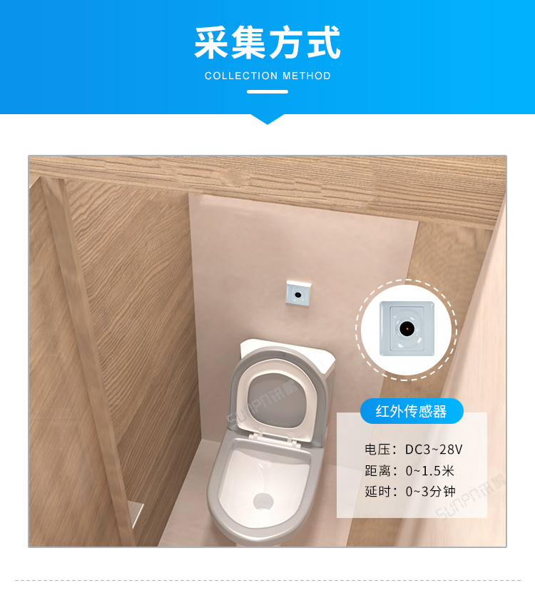廁位引導系統采集方式介紹 廁位引導系統采集方式介紹