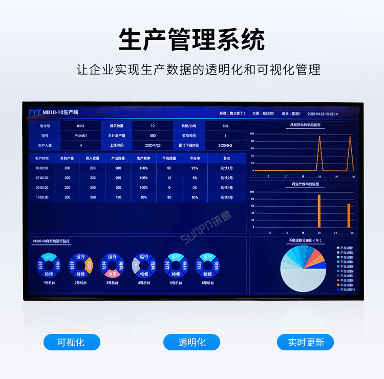 生產(chǎn)管理系統(tǒng)案例展示