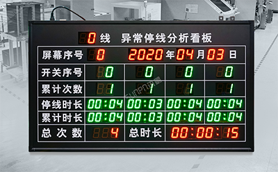 安燈系統看板