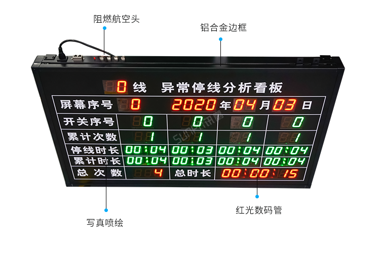 安燈系統看板產品細節