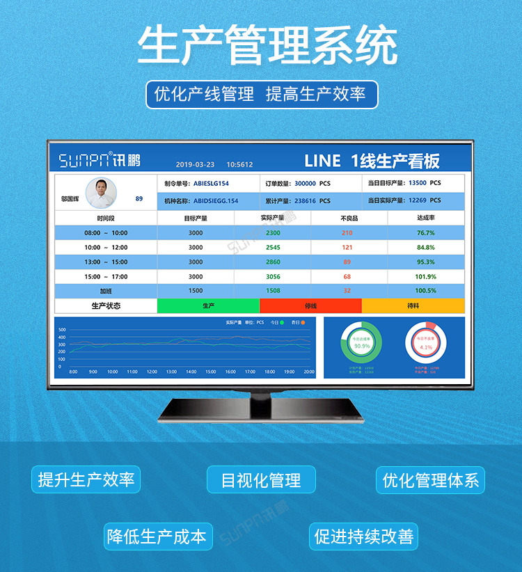 生產管理系統