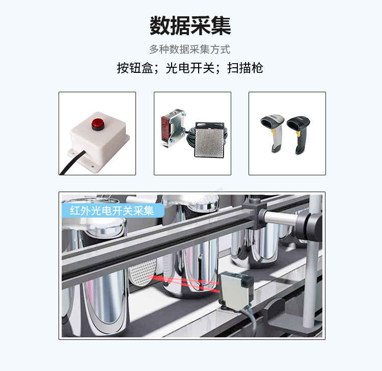 生產管理系統數據采集