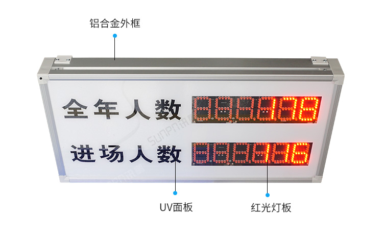 客流量計數(shù)屏產(chǎn)品細節(jié)