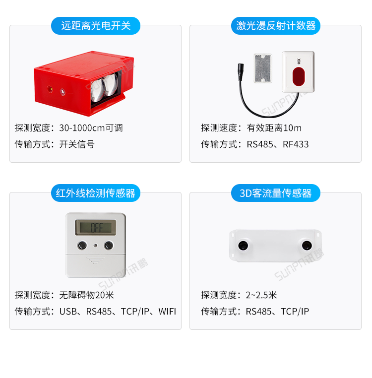 客流量計數(shù)屏傳感器類型介紹