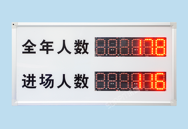 客流量計數屏_景區/公園/廣場人流量統計看板