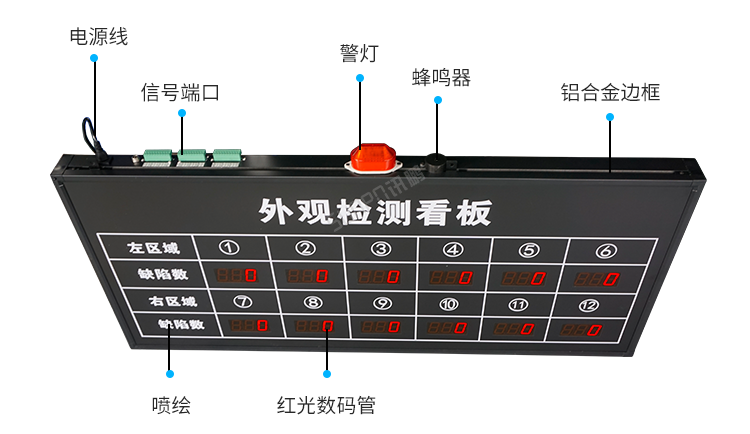 生產(chǎn)管理看板產(chǎn)品細(xì)節(jié)