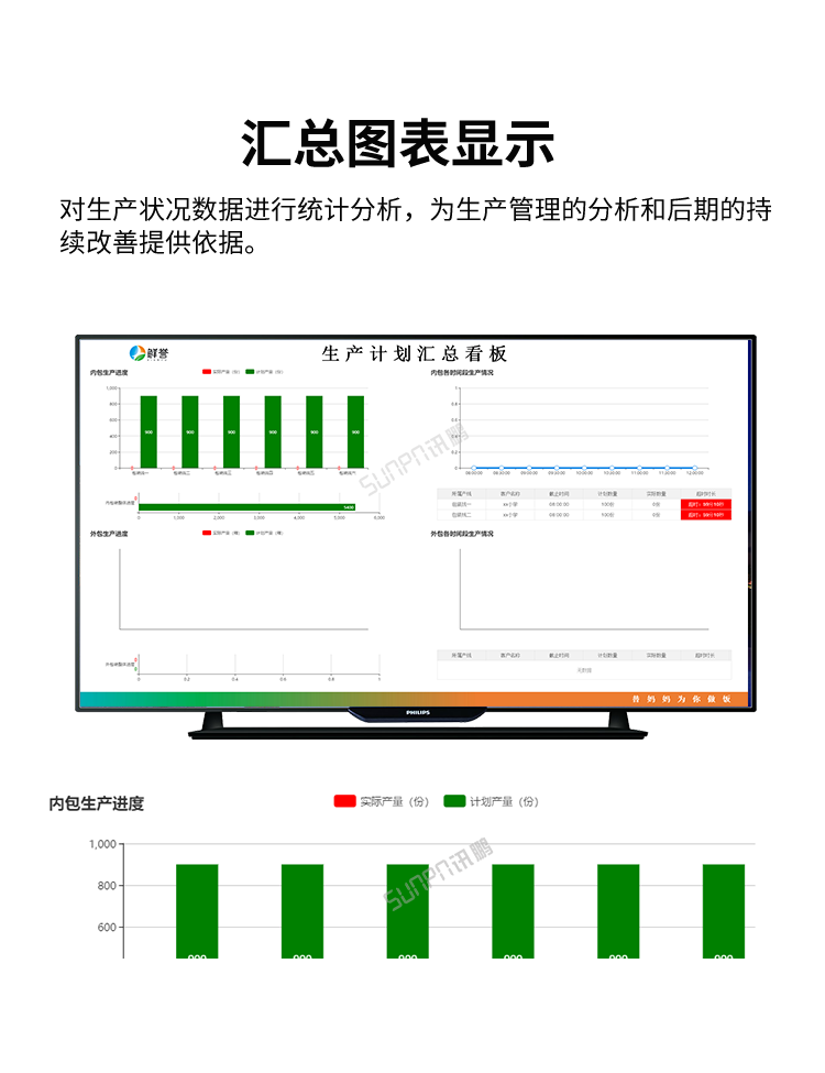 生產(chǎn)進(jìn)度管理系統(tǒng)匯總顯示
