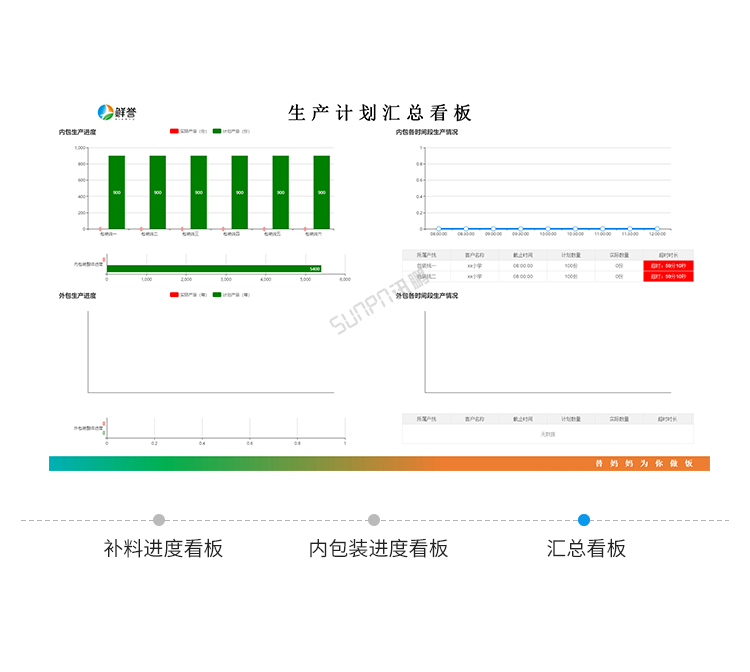 生產(chǎn)進(jìn)度管理系統(tǒng)功能說明