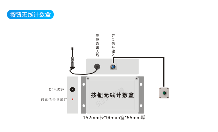 生產(chǎn)進(jìn)度管理系統(tǒng)硬件介紹