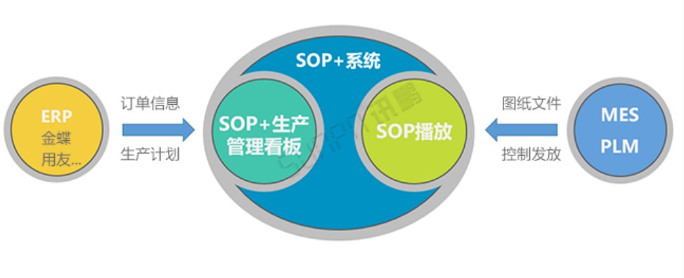 ESOP系統(tǒng)-擴(kuò)展功能 ESOP系統(tǒng)-擴(kuò)展功能