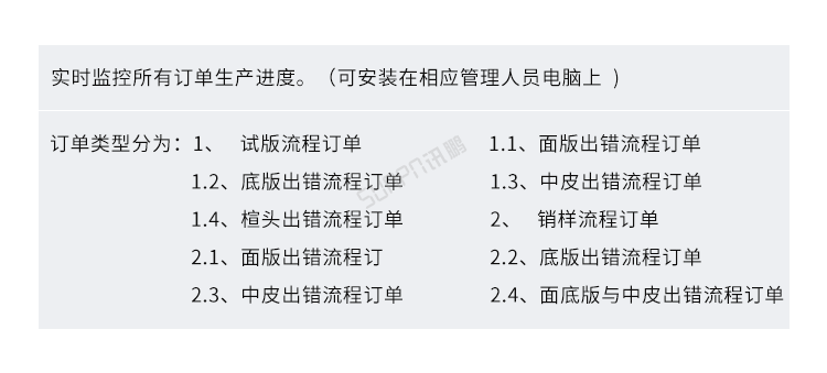 生產(chǎn)進(jìn)度管理系統(tǒng)-軟件界面展示