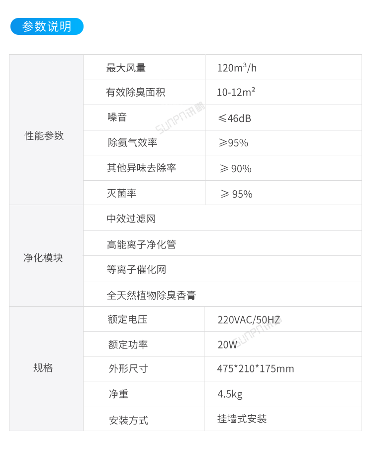智慧廁所除臭殺菌機(jī)-參數(shù)說明