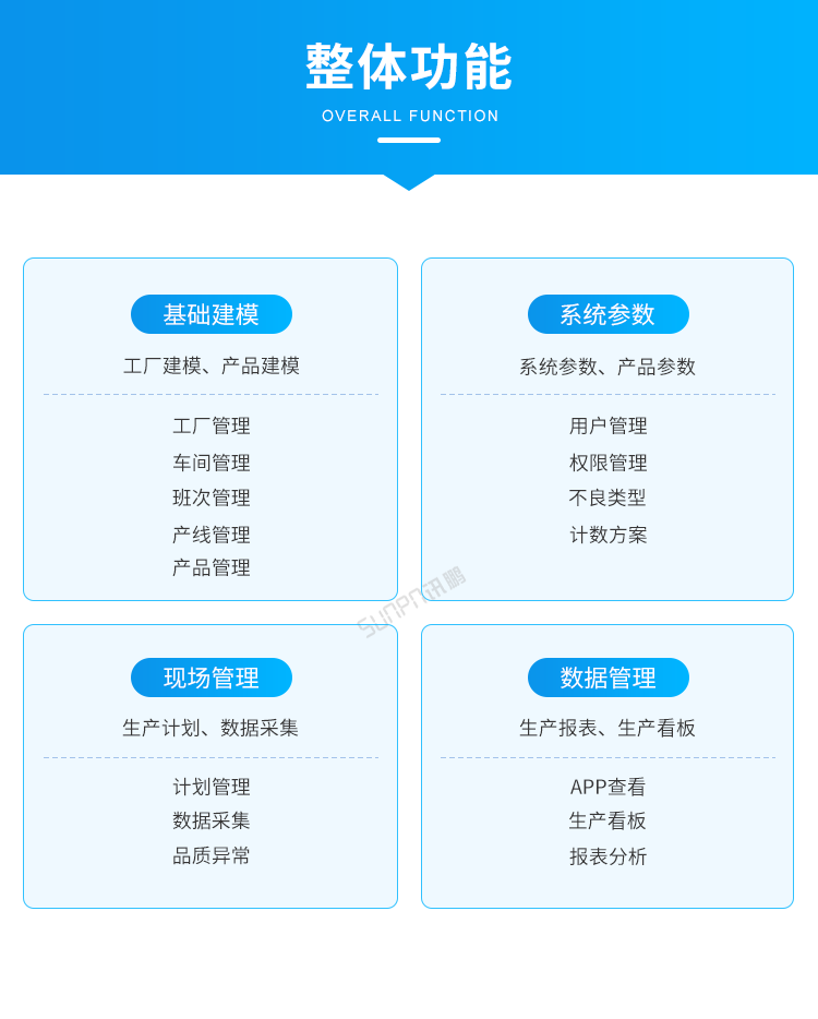 移動(dòng)端看板系統(tǒng)-整體功能