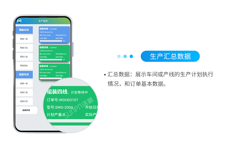生產(chǎn)匯總數(shù)據(jù)