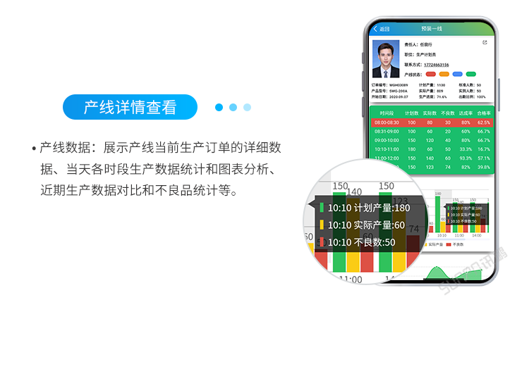 產(chǎn)線數(shù)據(jù)