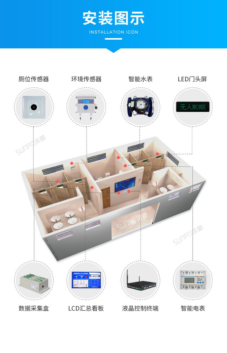 智能廁所狀態(tài)屏-安裝圖示