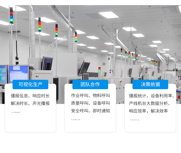 工廠無線安燈系統