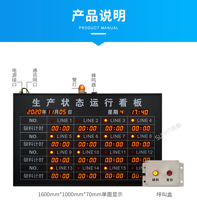 工廠無線安燈系統-產品說明