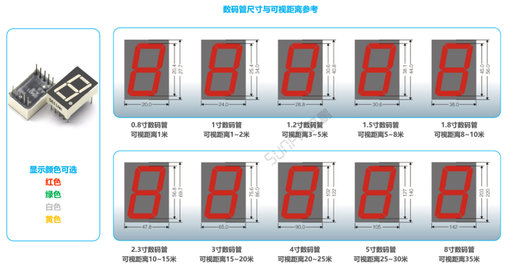 顯示端硬件-數碼管電子鐘