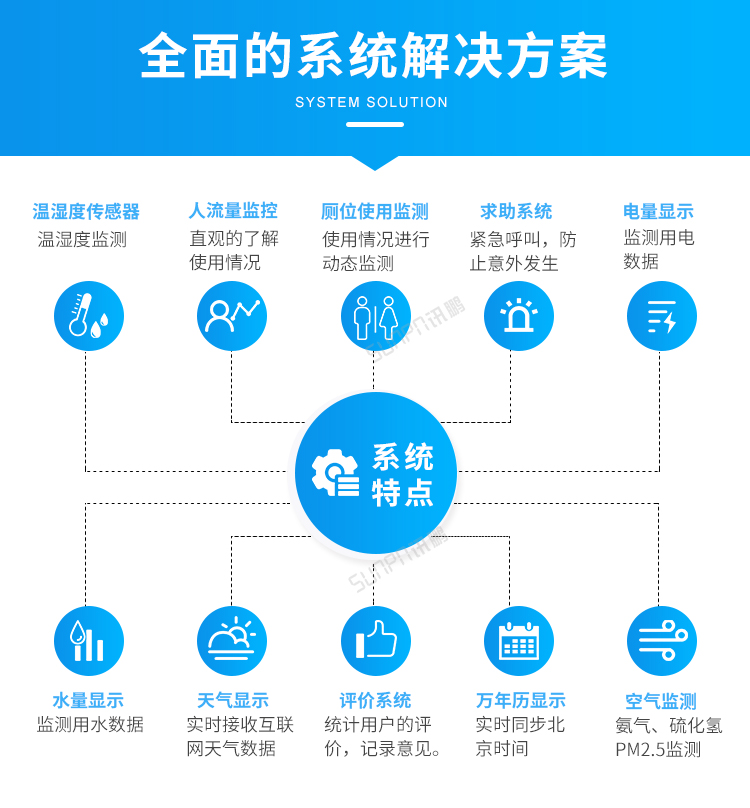 智慧公廁系統特點