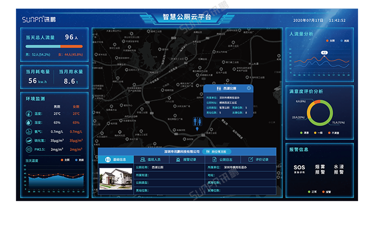 智慧公廁-數據匯總軟件監控界面