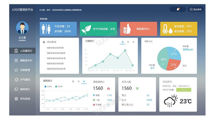 智慧公廁-廁所能耗數據統計與查詢