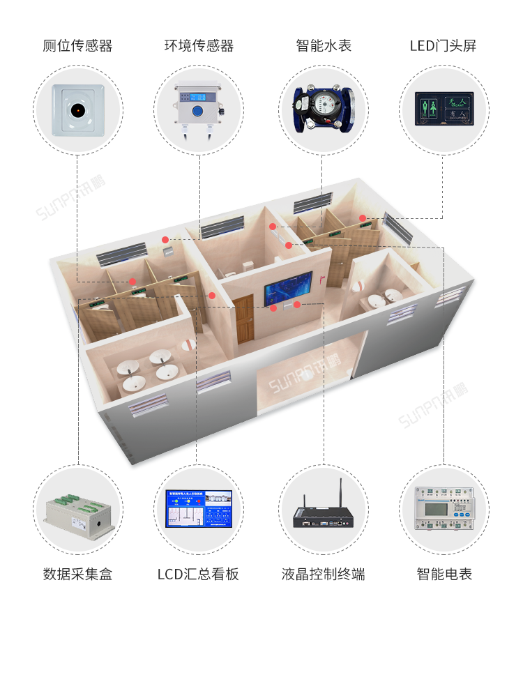 智慧公廁系統-安裝圖示