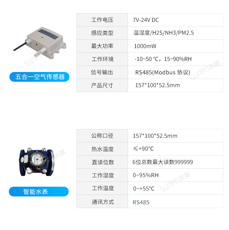 智慧公廁系統-傳感器配件