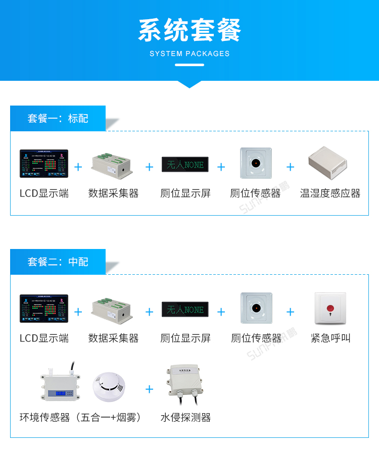 智慧公廁系統-系統套餐