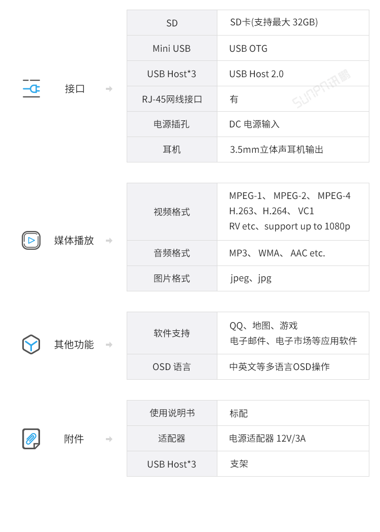 ESOP電子作業指導書系統-參數說明 ESOP電子作業指導書系統-參數說明