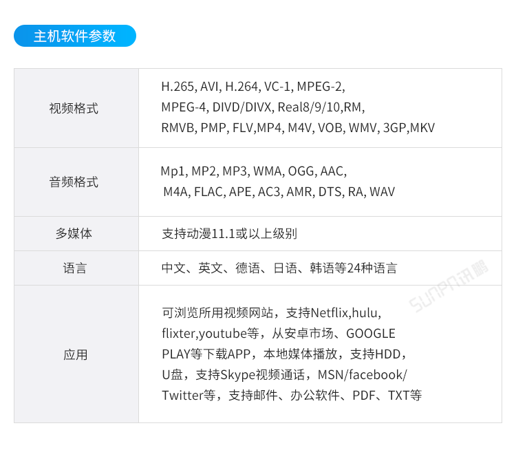ESOP電子作業指導書系統-主機軟件參數 ESOP電子作業指導書系統-主機軟件參數