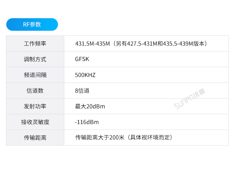 設備防靜電監控系統-接口描述
