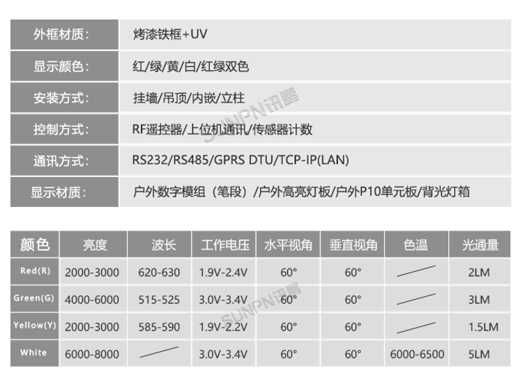 智能車位引導系統定制參考 智能車位引導系統定制參考