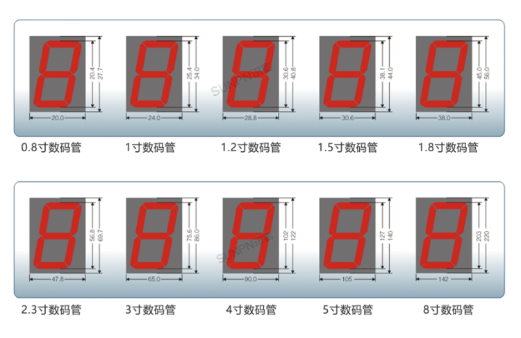 智能車位引導系統定制參考 智能車位引導系統定制參考