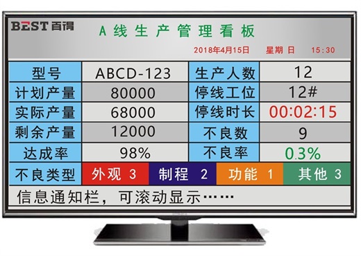 生產管理系統(tǒng)