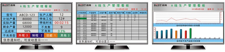 生產管理系統(tǒng)