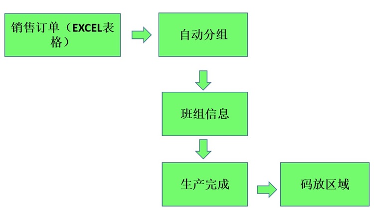 訂單管理 訂單管理